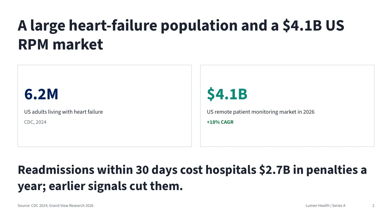 Market size slide in the Consulting theme from a sample deck for Lumen Health, a fictional company