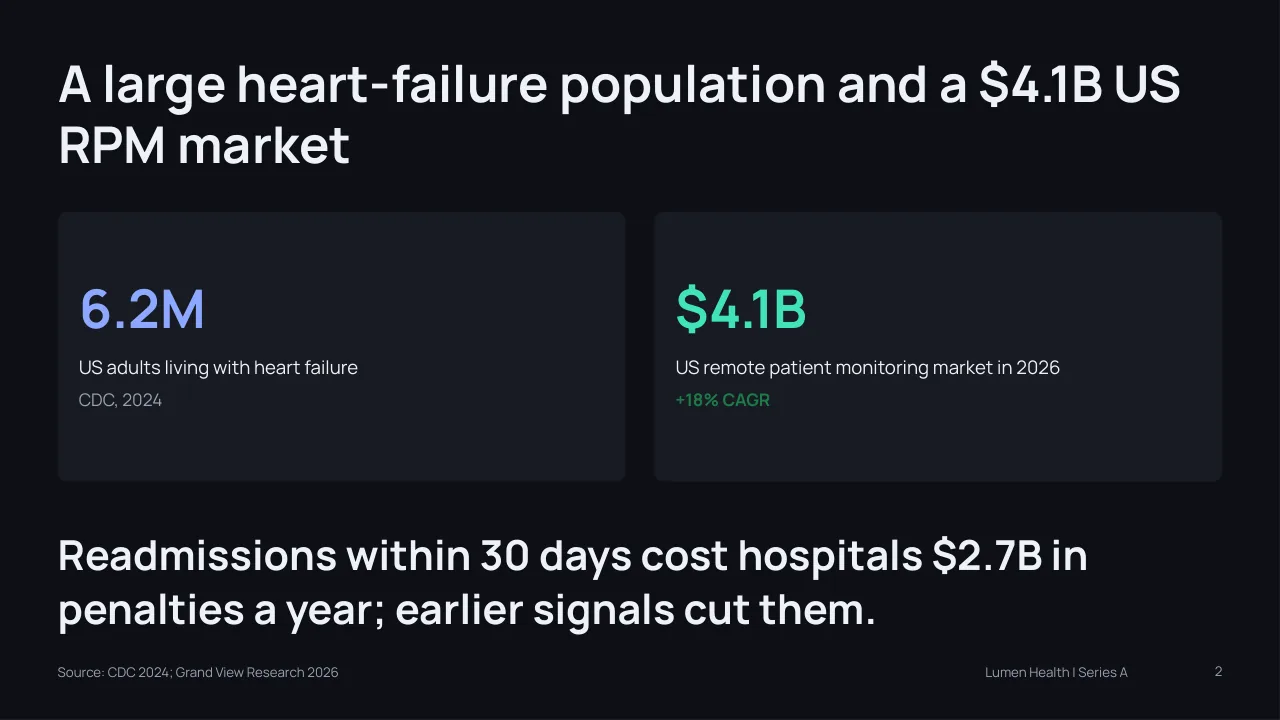 Market size slide in the Dark theme from the same sample deck for the fictional company Lumen Health