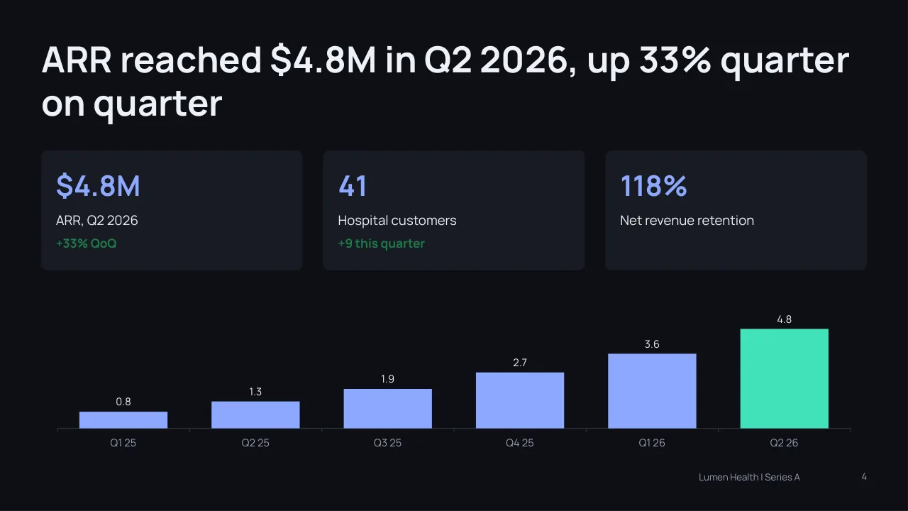 ARR slide in the Dark theme from the Lumen Health sample pitch deck, a fictional company