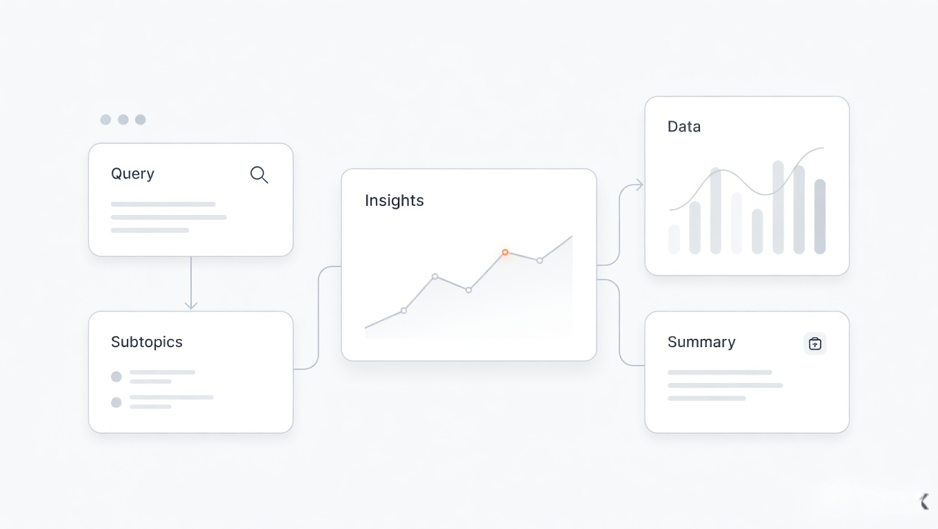 Market analyst using Rixx to create charts from research data